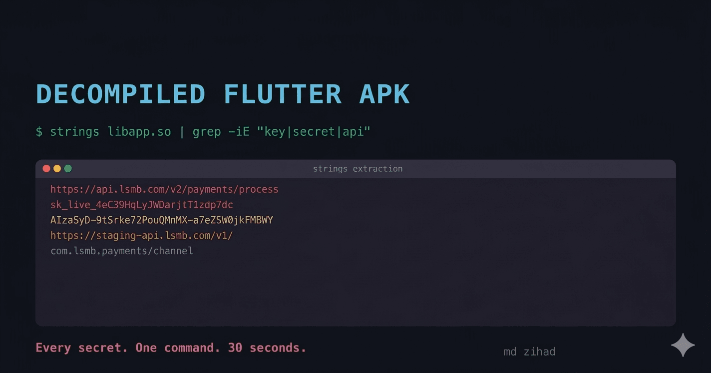 Cover Image for I Reverse Engineered My Own Flutter APK and Found Leaked Secrets